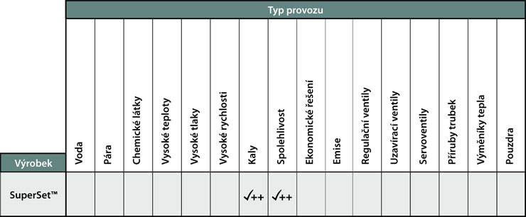 Kontrola provozních podmínek