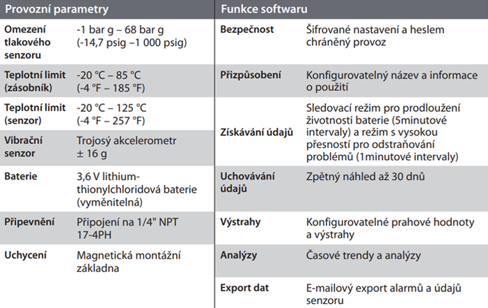 Provozní parametry a funkce softwaru