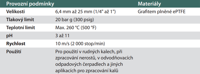 Provozní parametry